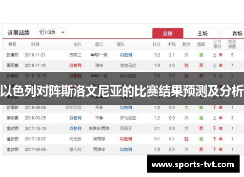 以色列对阵斯洛文尼亚的比赛结果预测及分析